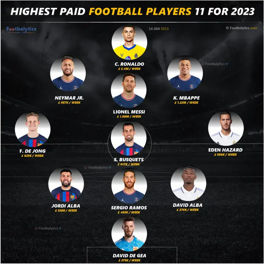top-10-highest-paying-soccer-leagues